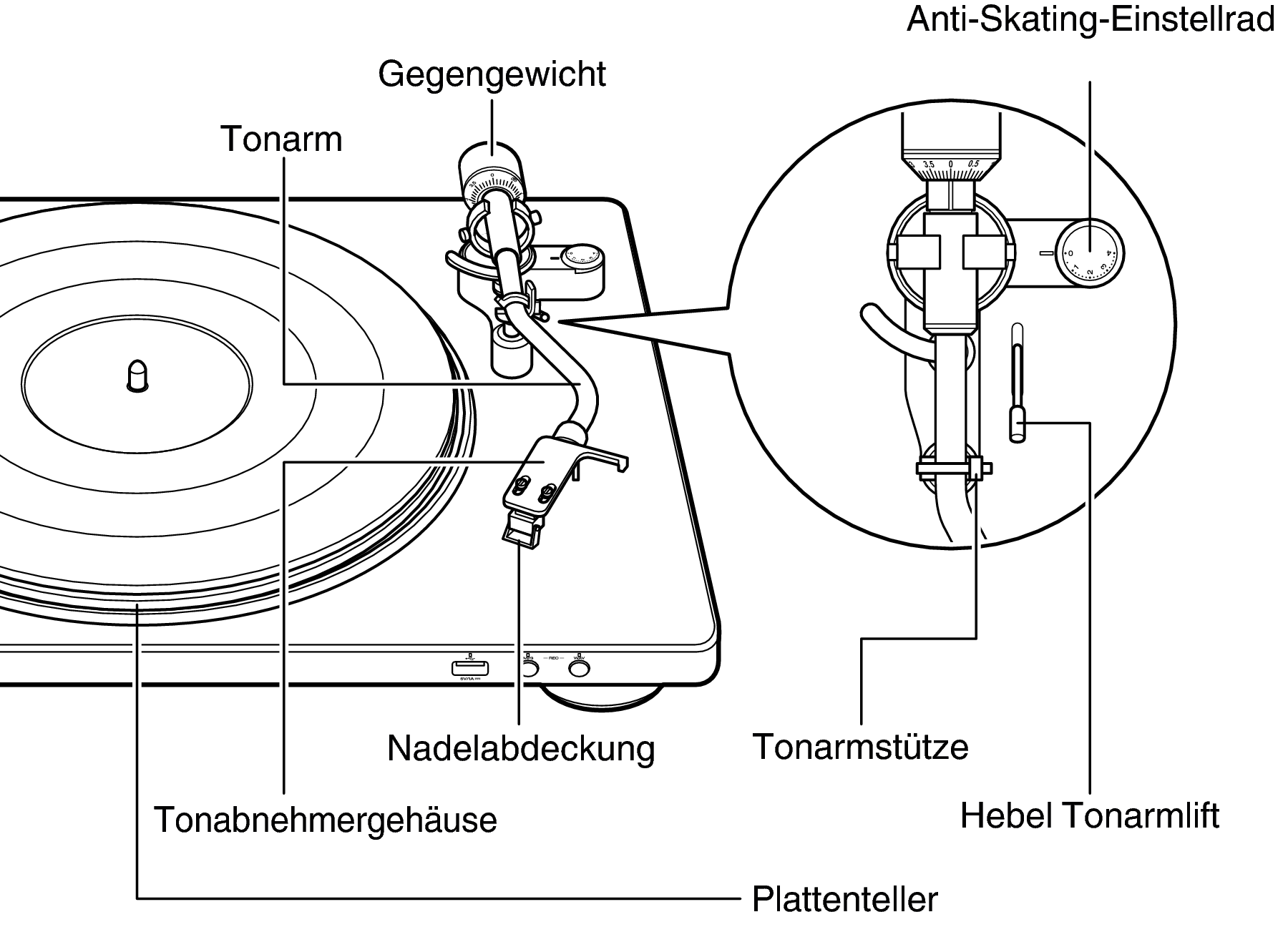 Adjustments DP450USB